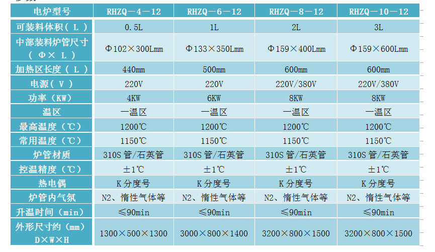 E:\產(chǎn)品整理\8回轉(zhuǎn)爐\0.5-3L 2.png E:\產(chǎn)品整理\8回轉(zhuǎn)爐\0.5-3L 2.png